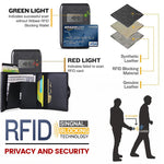 Load image into Gallery viewer, RFID Blocking Credit Card Case
